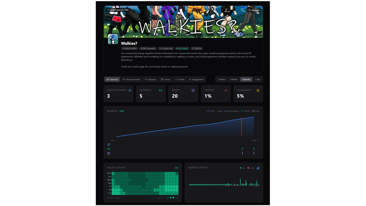 Group analytics dashboard