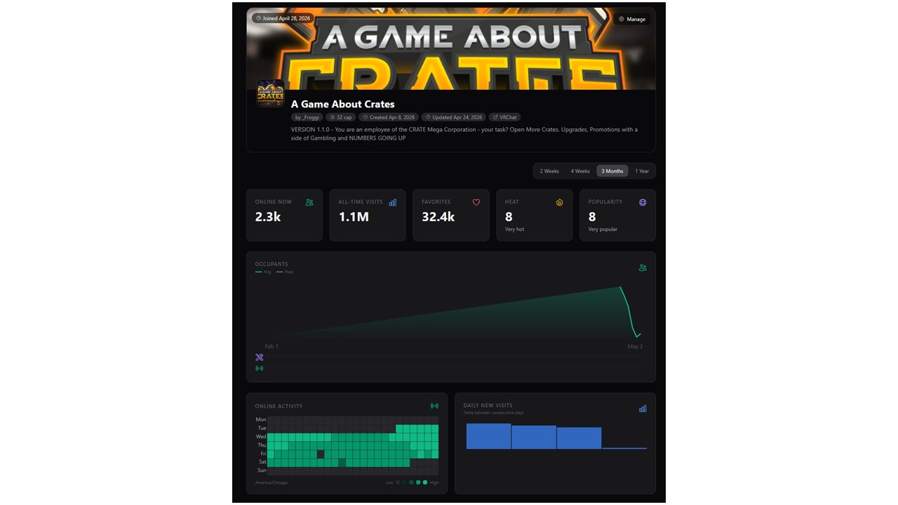 World analytics dashboard